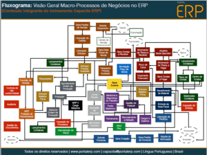 PORTAL ERP Fluxograma de Processos