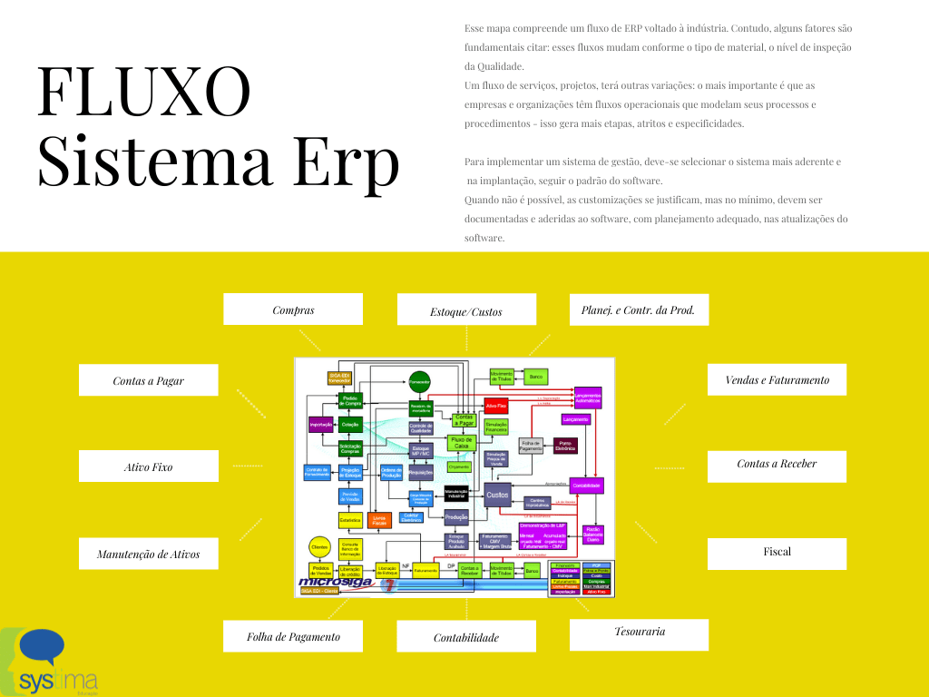 SYSTIMA EDUCACAO - Fluxo Sistema ERP: Fonte Microgisa 