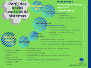 SYSTIMA EDUCACAO - O CHA dos Usuários Chave