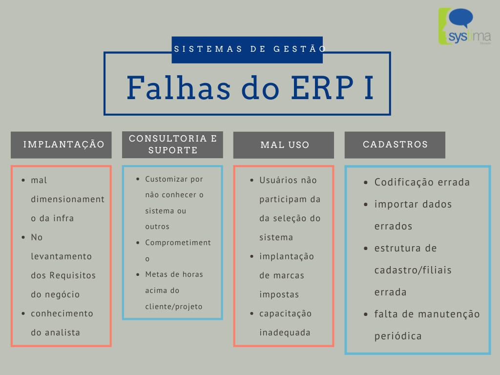 SYSTIMA EDUCACAO Falhas ERP