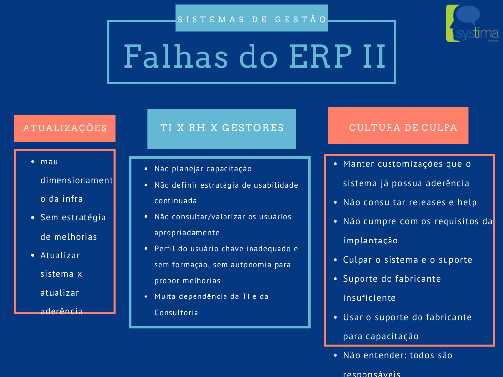 SYSTIMA EDUCACAO - Falhas ERP II