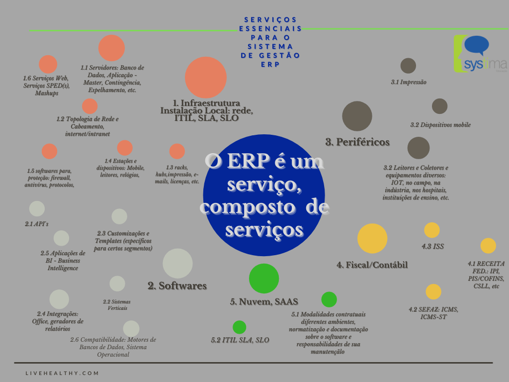 SYSTIMA EDUCACAO - ERP Arquitetura e Serviços