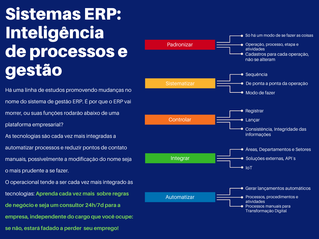 SYSTIMA EDUCACAO - Sistemas ERP para que serve