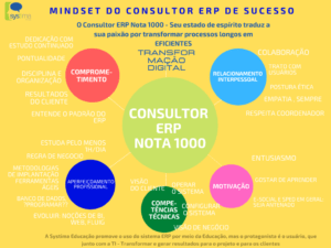 SYSTIMA EDUCACAO O CHÁ do Consultor Nota 1000 em 2021