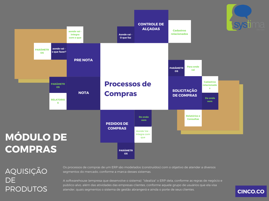 SYSTIMA EDUCACAO - BlogPost Sustentabilidade ERP Processos de Compras