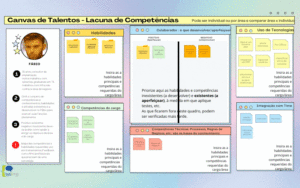 SYSTIMA EDUCACAO - Canvas de Talentos 800x500 - As competências e habilidades requeridas uso em treinamentos, Feedback com o RH e profissionais que precisam de uma estratégia