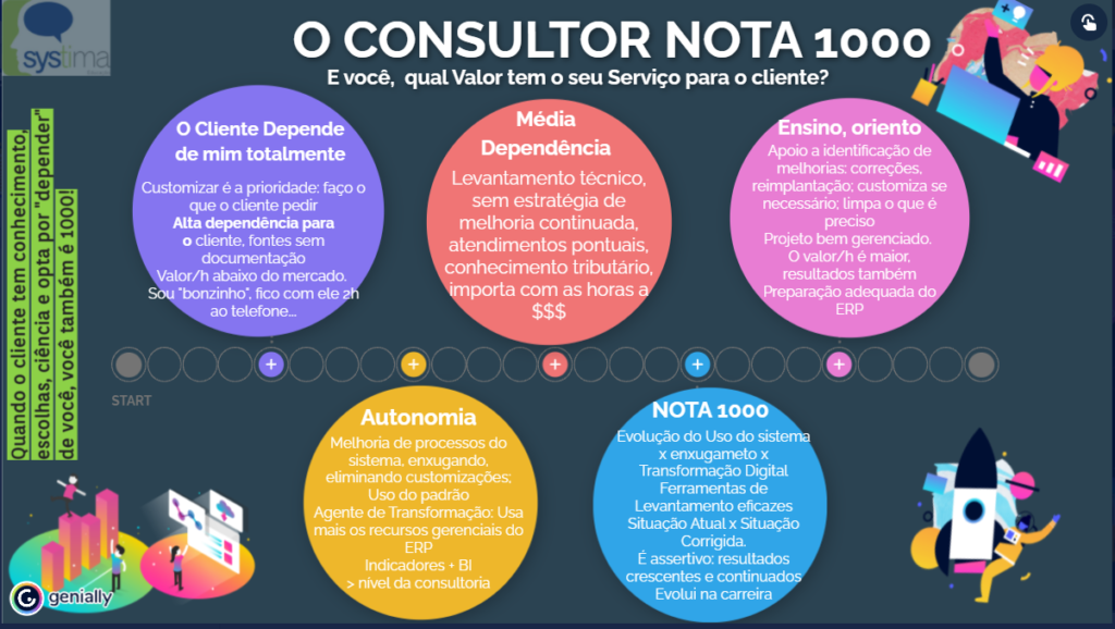 SYSTIMA EDUCACAO - Excelência do Consultor N1000