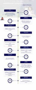 SYSTIMA HUB - Assessoria Remota - Infográfico Grade Checklist da Transformação